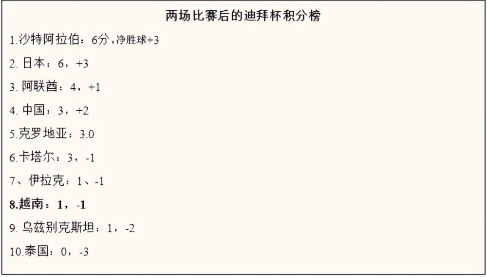 第36分钟，萨卡右侧套上回做，热苏斯故意漏球后痛苦倒地，马丁内利得球射门偏出。